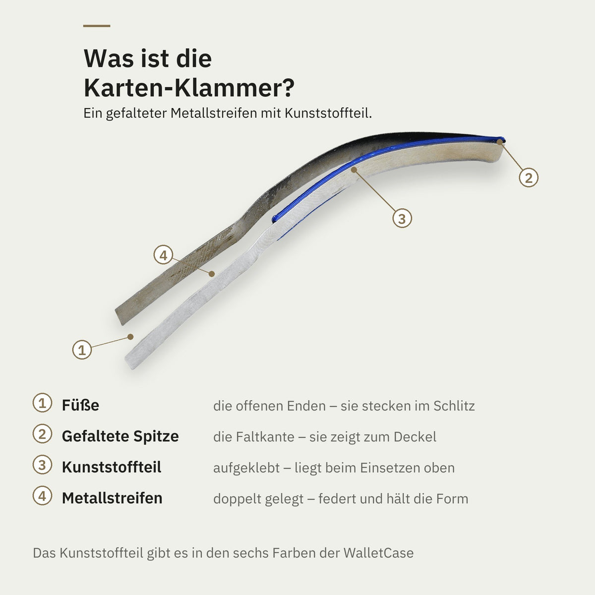Aufbau der Karten-Klammer: Füße, gefaltete Spitze, Kunststoffteil, Metallstreifen