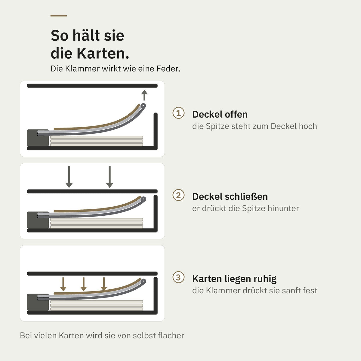 So hält die Karten-Klammer die Karten: Deckel drückt die Spitze hinunter