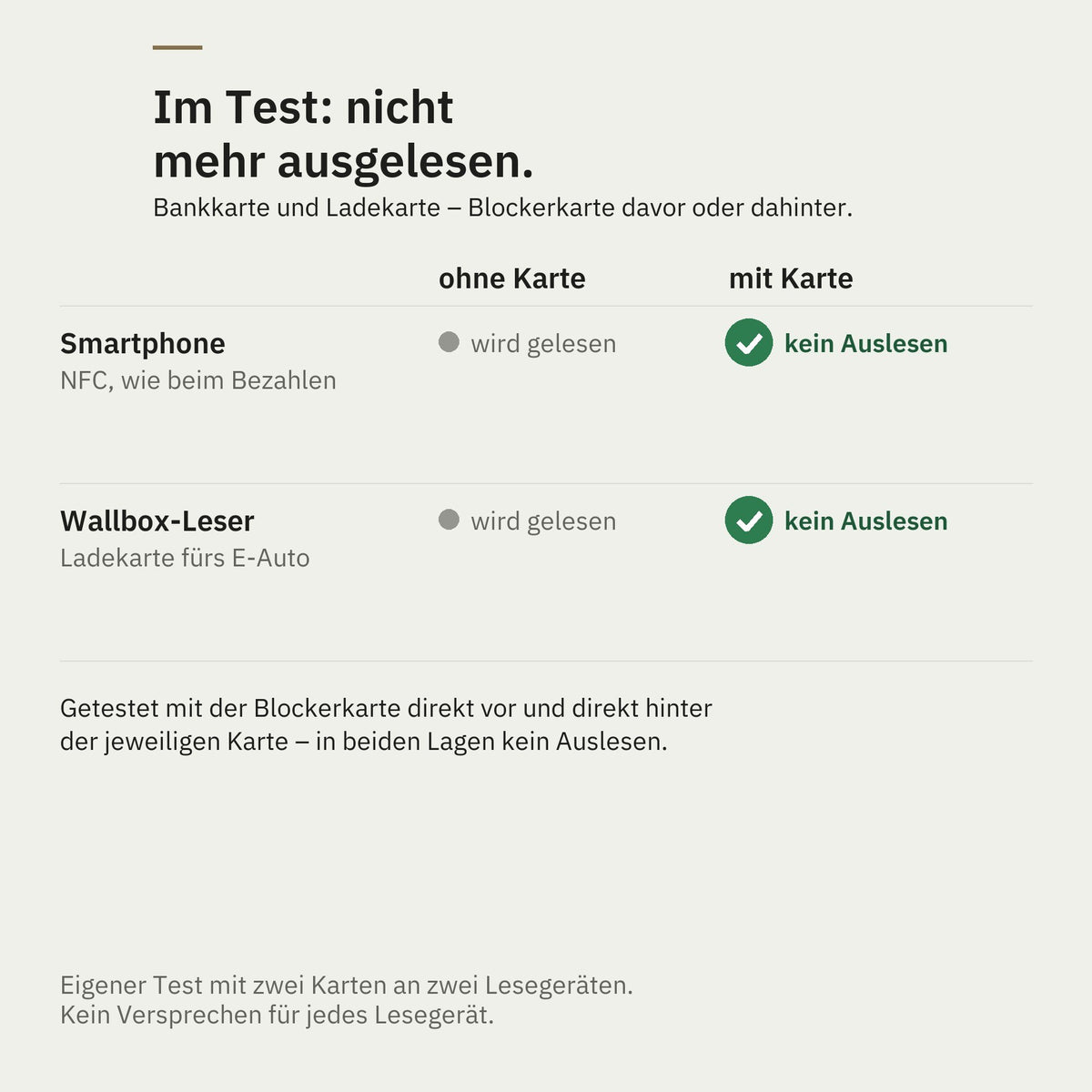 Test: Smartphone und Wallbox-Leser lesen mit Blockerkarte nichts aus