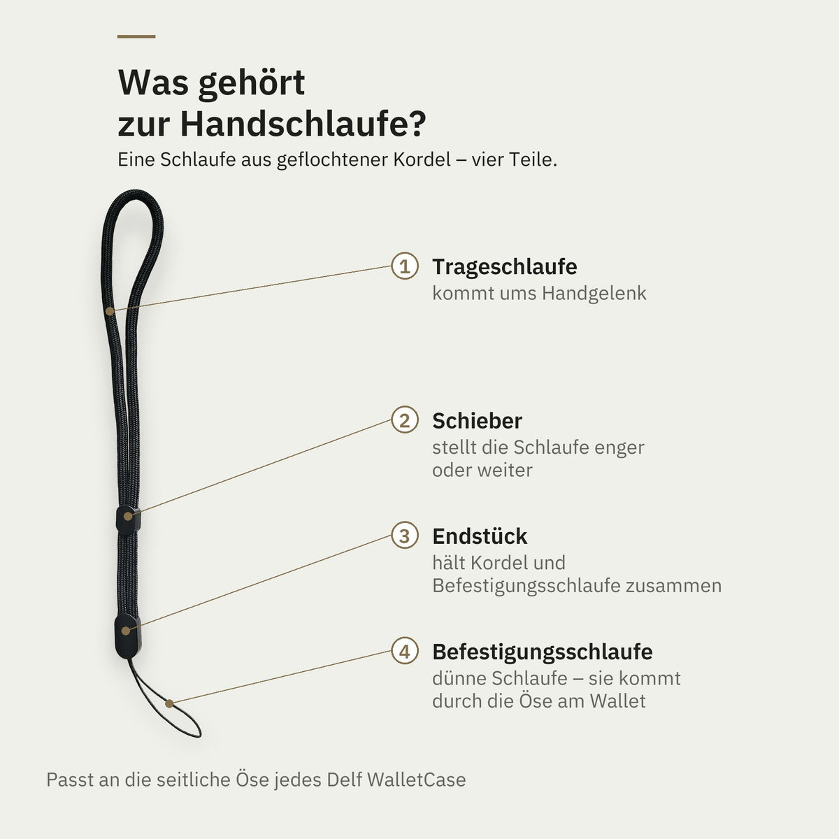 Teile der Handschlaufe: Trageschlaufe, Schieber, Endstück, Befestigungsschlaufe