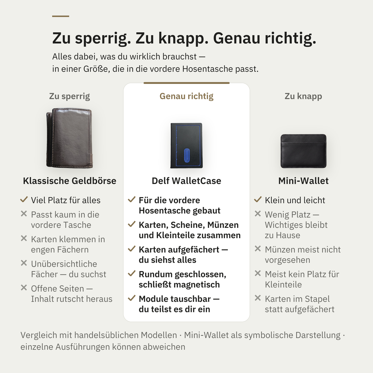 Vergleich von klassischer Geldbörse, Delf WalletCase und Mini-Wallet