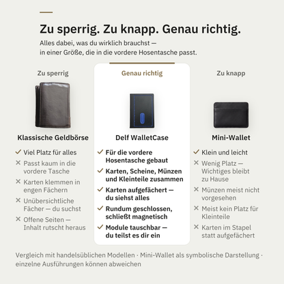 Vergleich von klassischer Geldbörse, Delf WalletCase und Mini-Wallet