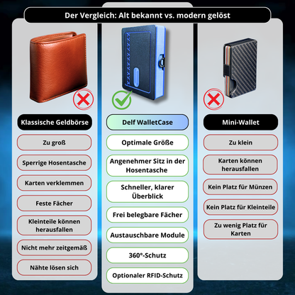 Delf WalletCase